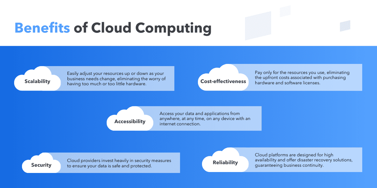 Benefits of Cloud Computing