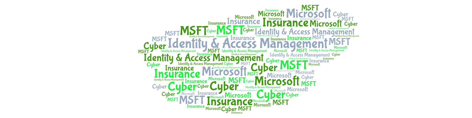 Word cloud featuring terms related to Microsoft and Cybersecurity.